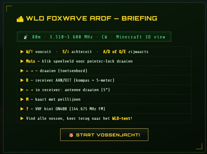 FoxWave briefing and keyboard shortcuts
